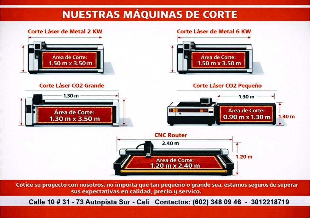 Areas de Corte laser en Cali